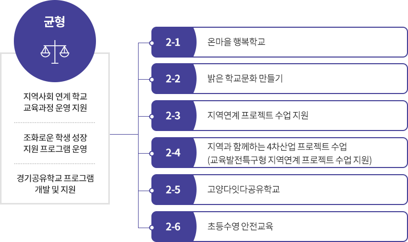 준비중입니다