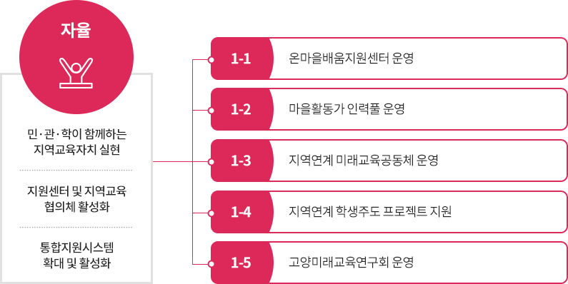 준비중입니다