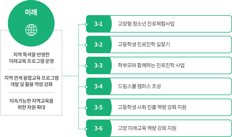 준비중입니다
